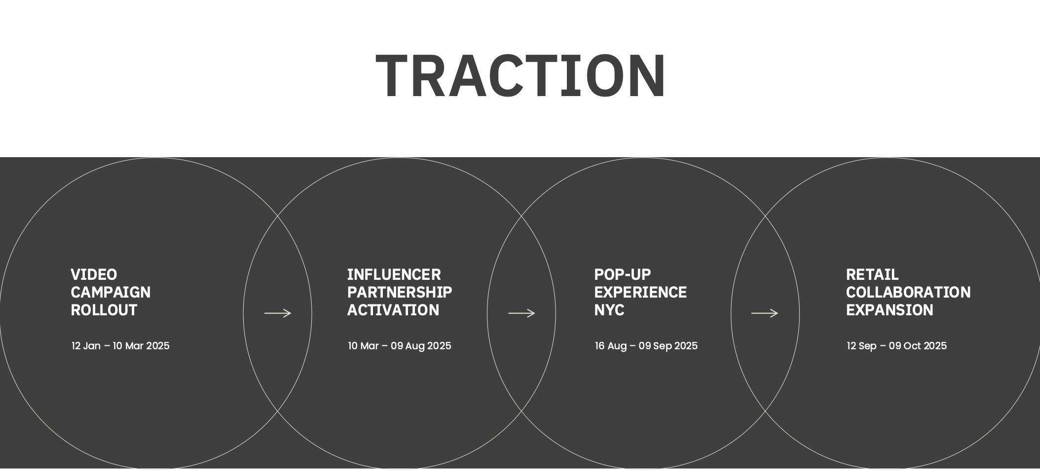 Traction — four-phase rollout: video campaign, influencer activation, NYC pop-up, retail collaboration expansion