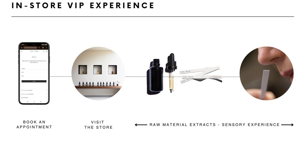 The Row fragrance launch — in-store VIP experience flow: book an appointment, visit the store, raw material extracts and sensory experience